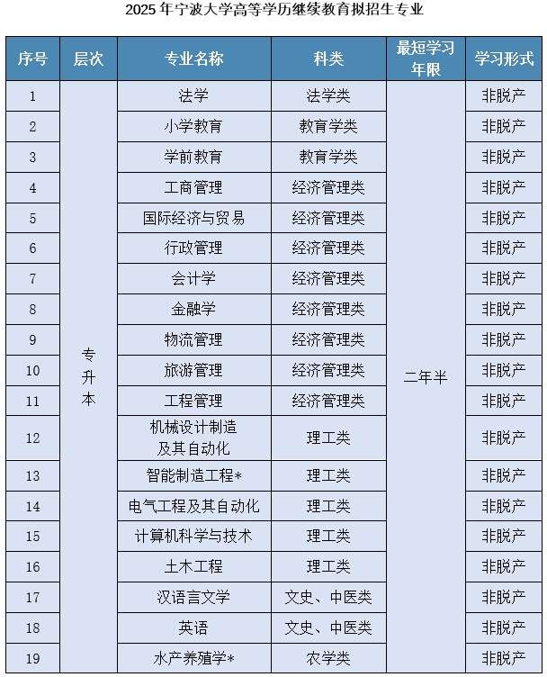 宁波大学招生简章.jpg